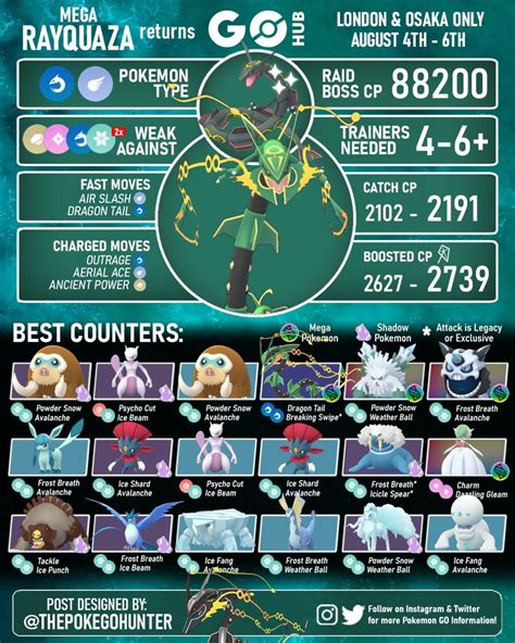 Mega Rayquaza Raid Guide .